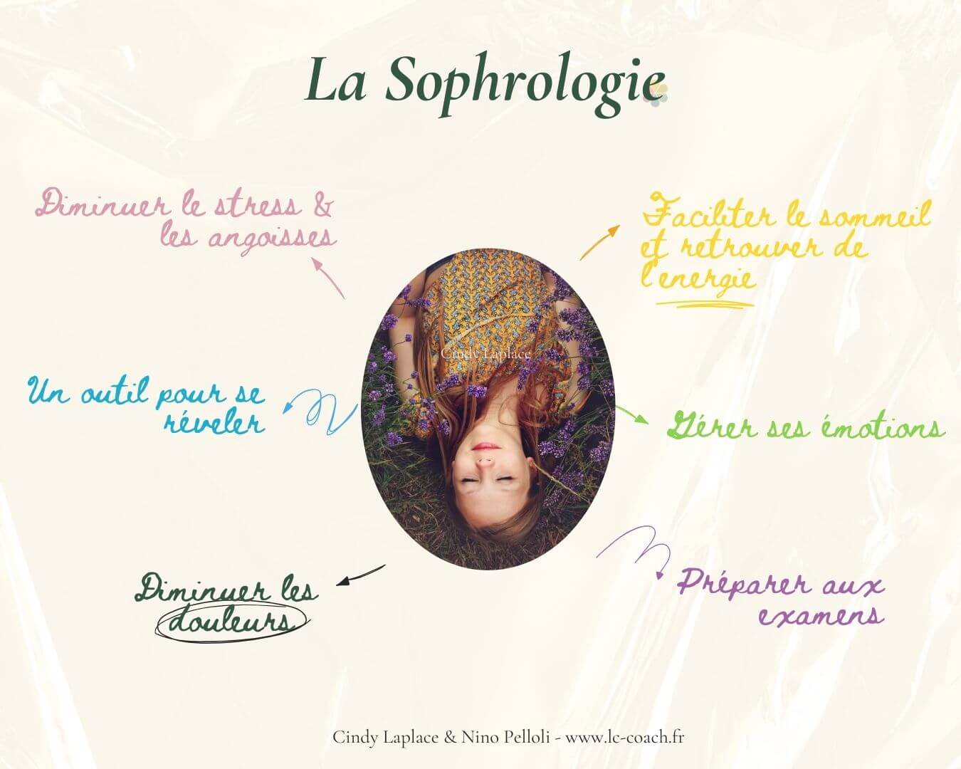 Sophrologie Toulouse Balma Muret Blagnac